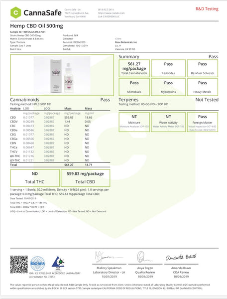 Understanding Lab Reports